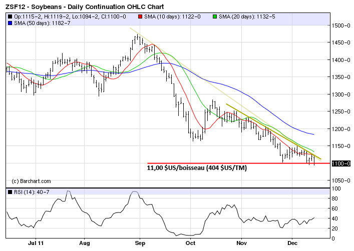 Soy tech MT 14 dec 11